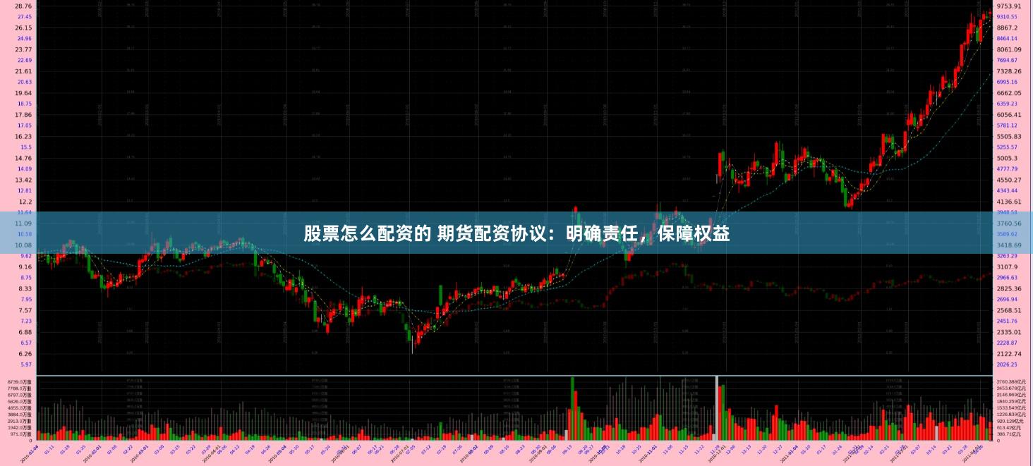 股票怎么配资的 期货配资协议：明确责任，保障权益