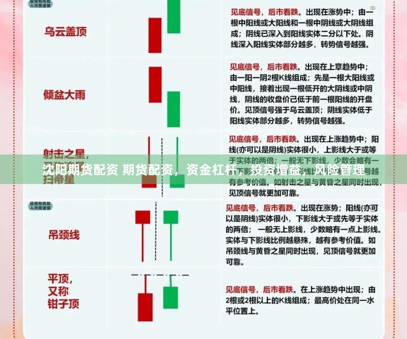 沈阳期货配资 期货配资，资金杠杆，投资增益，风险管理