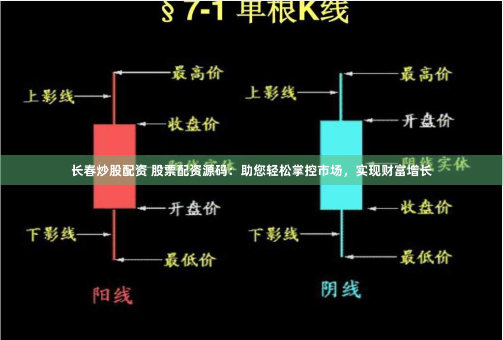 长春炒股配资 股票配资源码：助您轻松掌控市场，实现财富增长