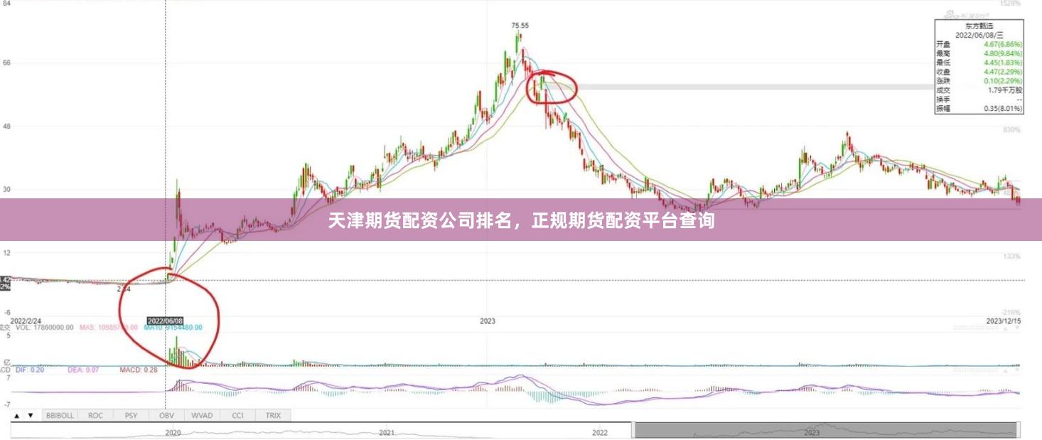 天津期货配资公司排名，正规期货配资平台查询