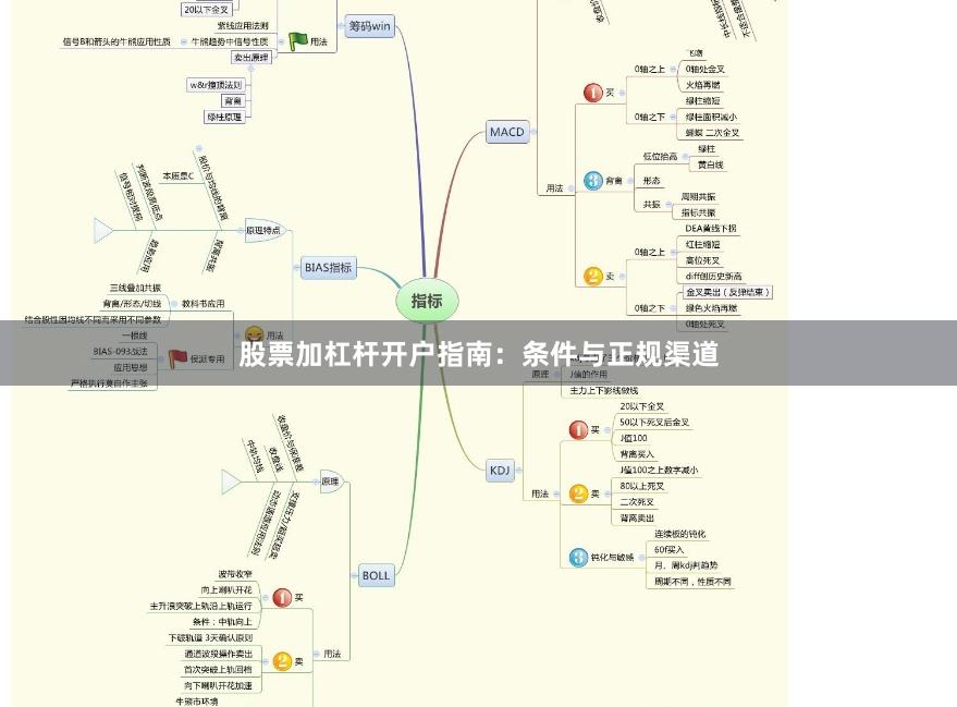 股票加杠杆开户指南：条件与正规渠道