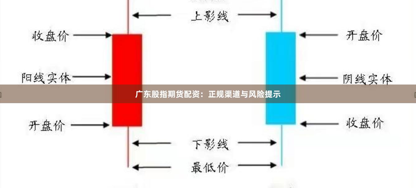 广东股指期货配资：正规渠道与风险提示